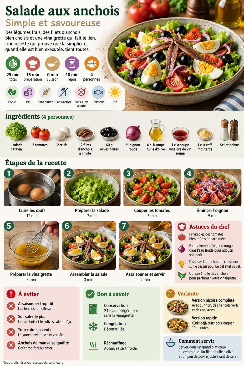 Fiche recette Recette de salade aux anchois simple et savoureuse Fiche recette Recette de salade aux anchois simple et savoureuse