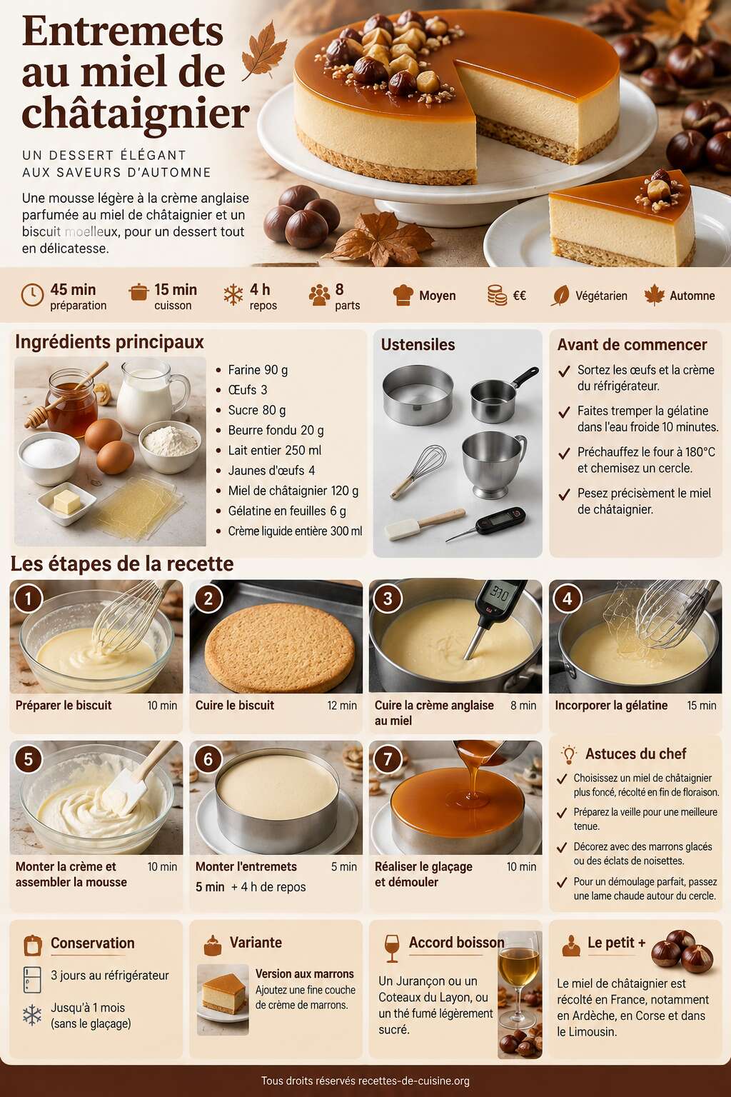 Fiche recette Recette d'entremets au miel de châtaignier Fiche recette Recette d'entremets au miel de châtaignier