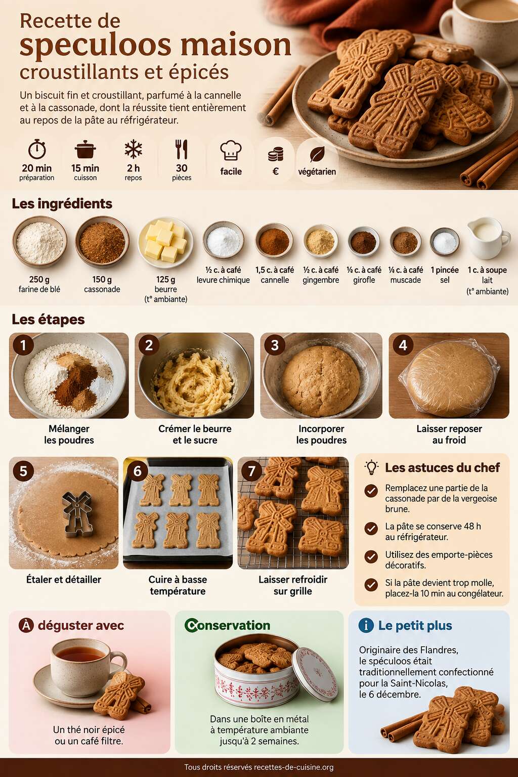 Fiche recette Recette de speculoos maison croustillants et &eacute;pic&eacute;s