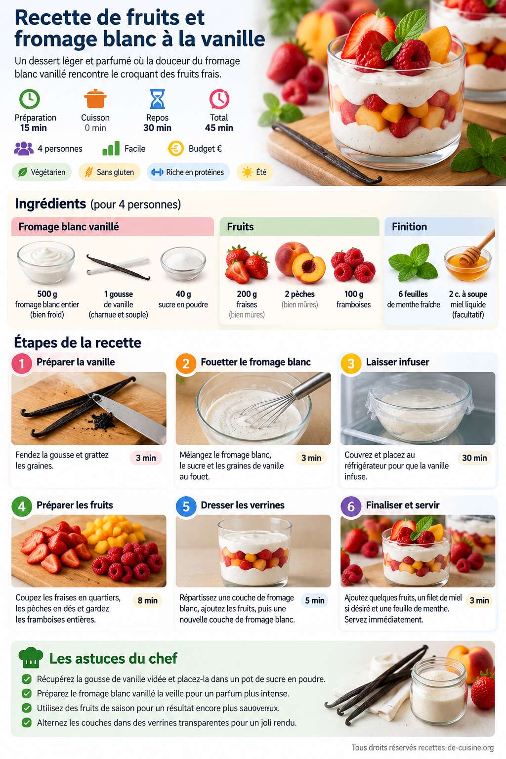 Fiche recette Recette de fruits et fromage blanc &agrave; la vanille