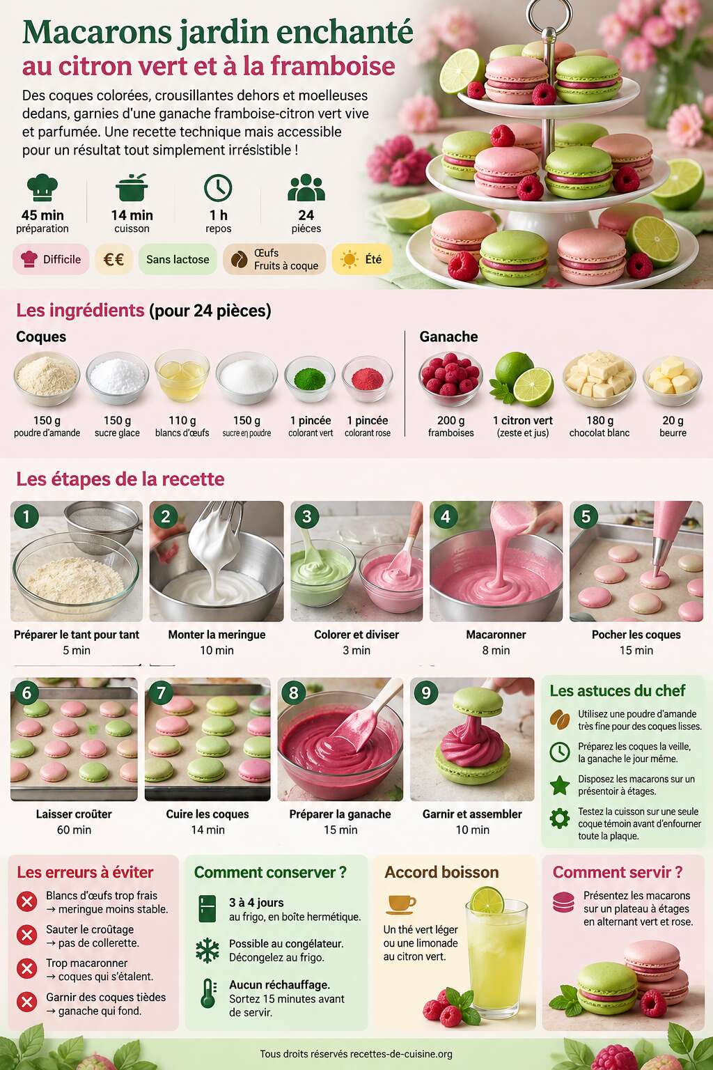 Fiche recette Recette de macarons jardin enchant&eacute; au citron vert et &agrave; la framboise
