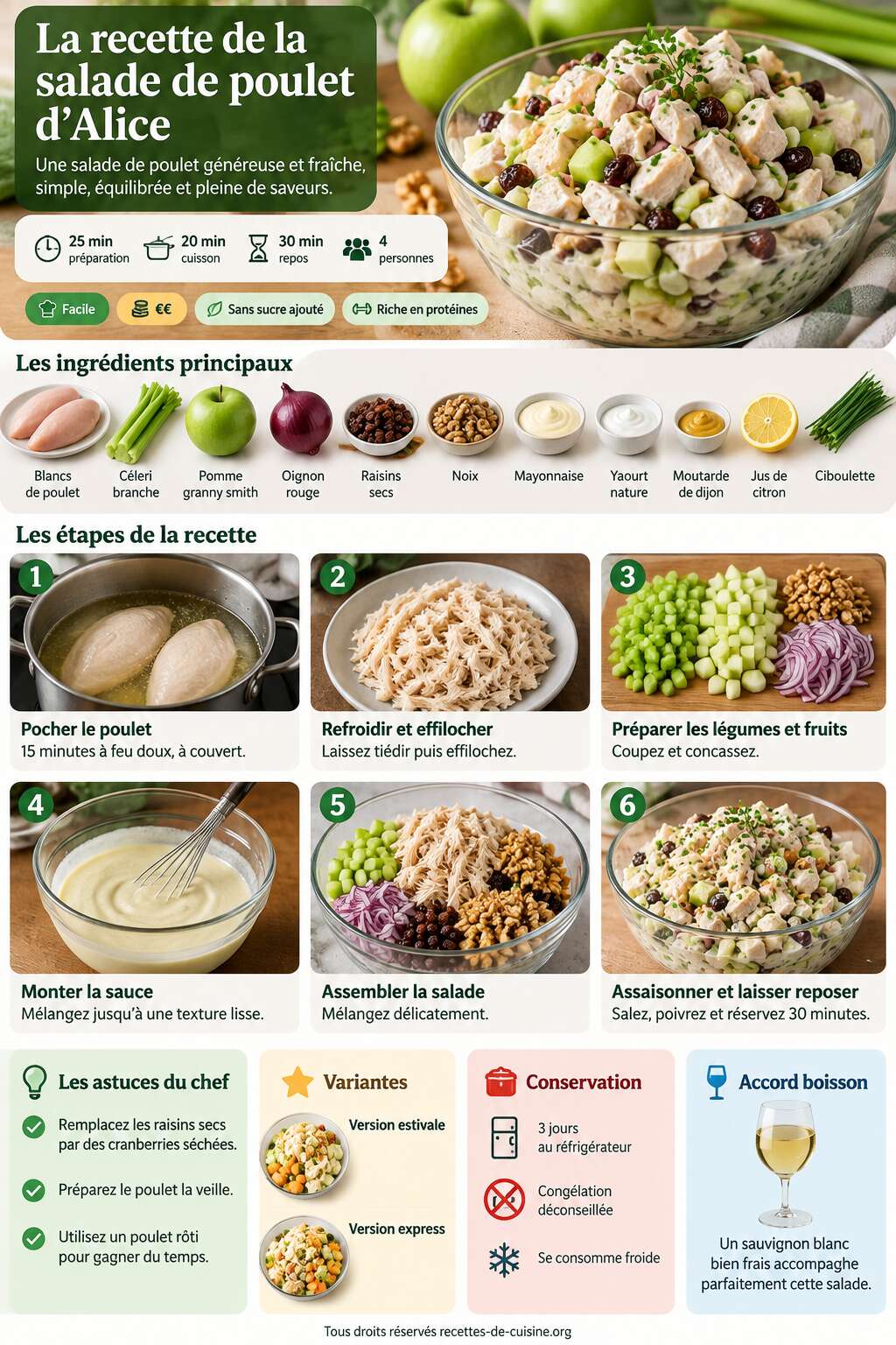 Fiche recette La recette de la salade de poulet d'Alice