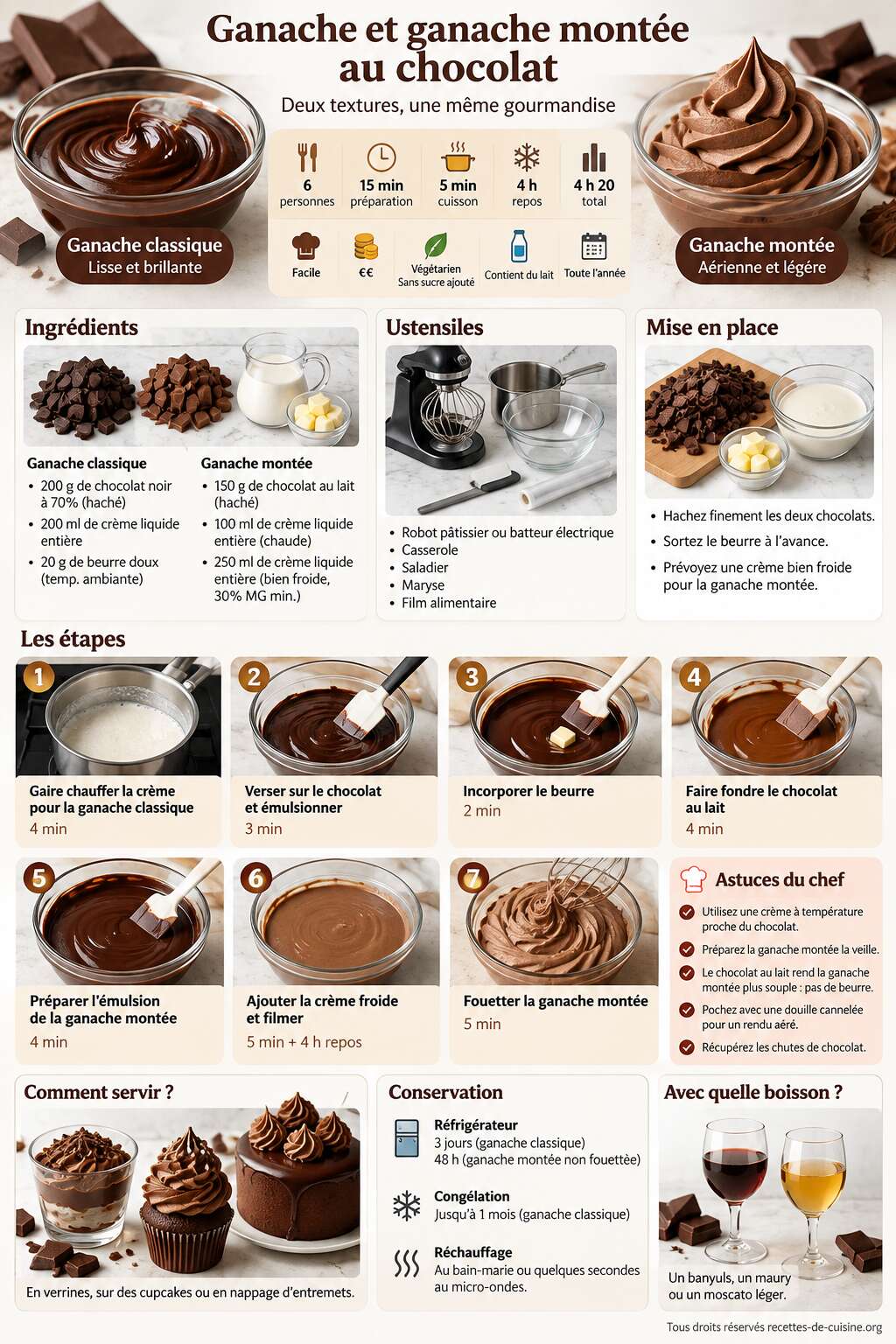 Fiche recette Recette de ganache et ganache mont&eacute;e au chocolat