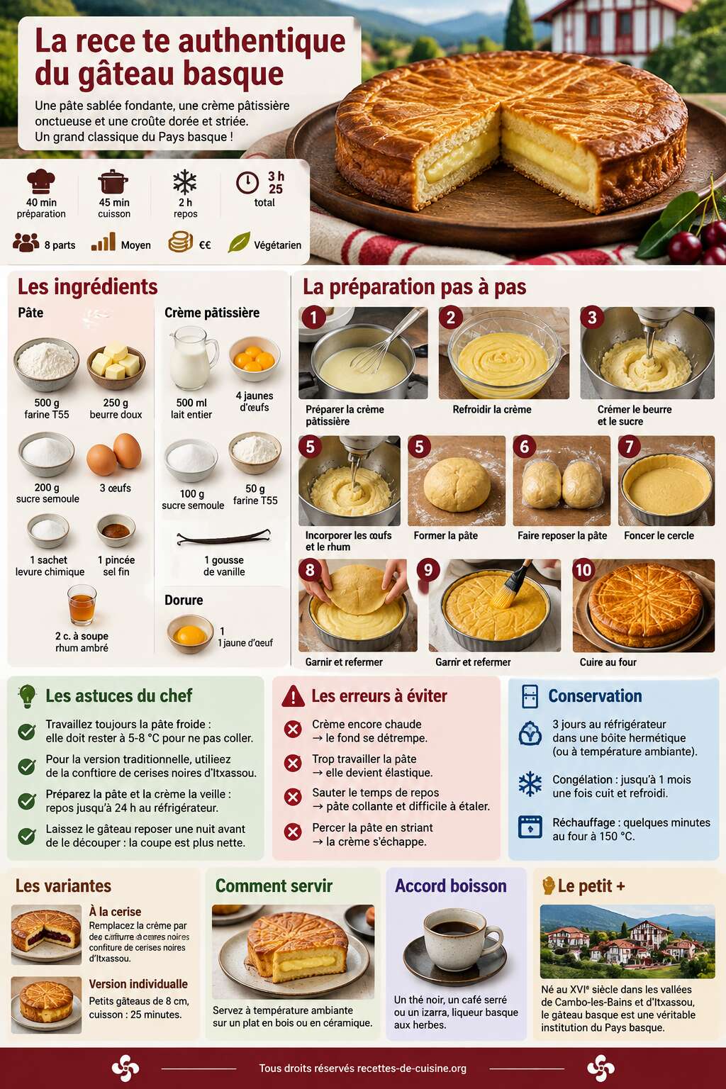 Fiche recette La recette authentique du g&acirc;teau basque