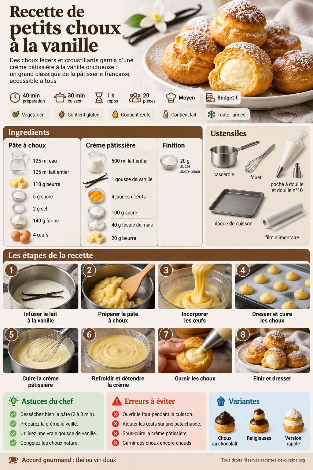 Fiche recette Recette de petits choux à la vanille Fiche recette Recette de petits choux à la vanille