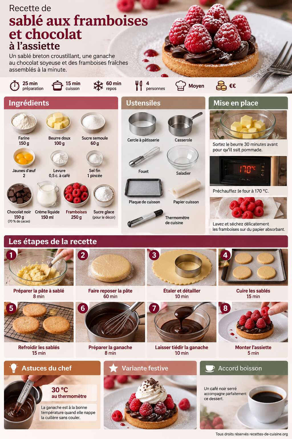 Fiche recette Recette de sablé aux framboises et chocolat à l'assiette Fiche recette Recette de sablé aux framboises et chocolat à l'assiette