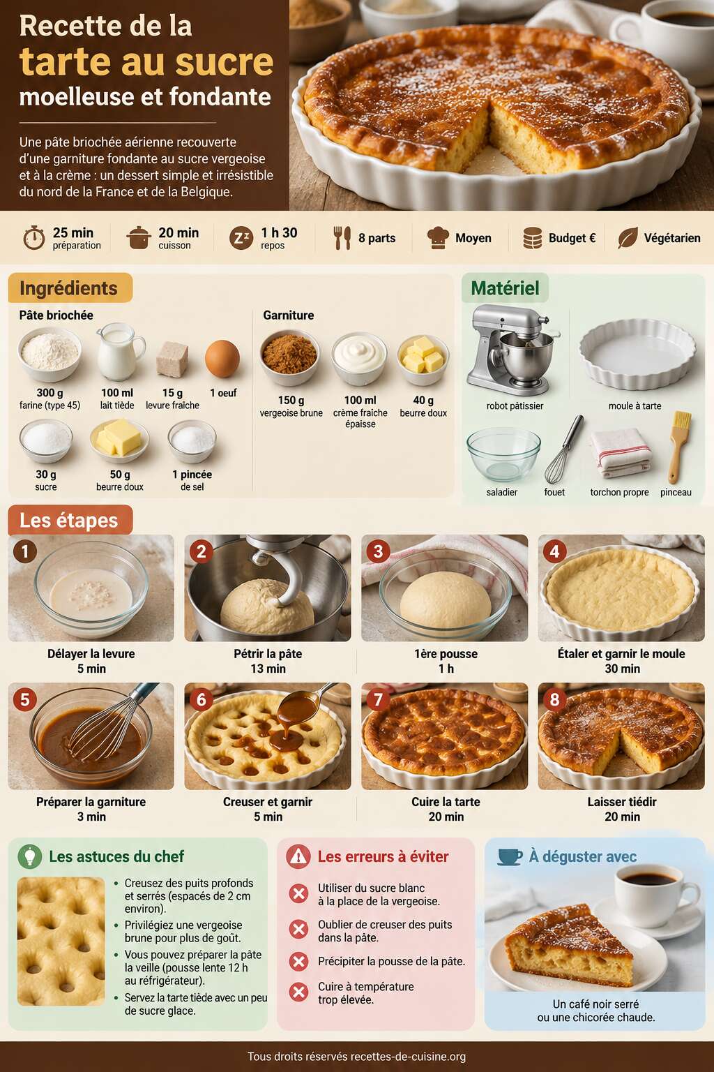 Fiche recette Recette de la tarte au sucre moelleuse et fondante Fiche recette Recette de la tarte au sucre moelleuse et fondante