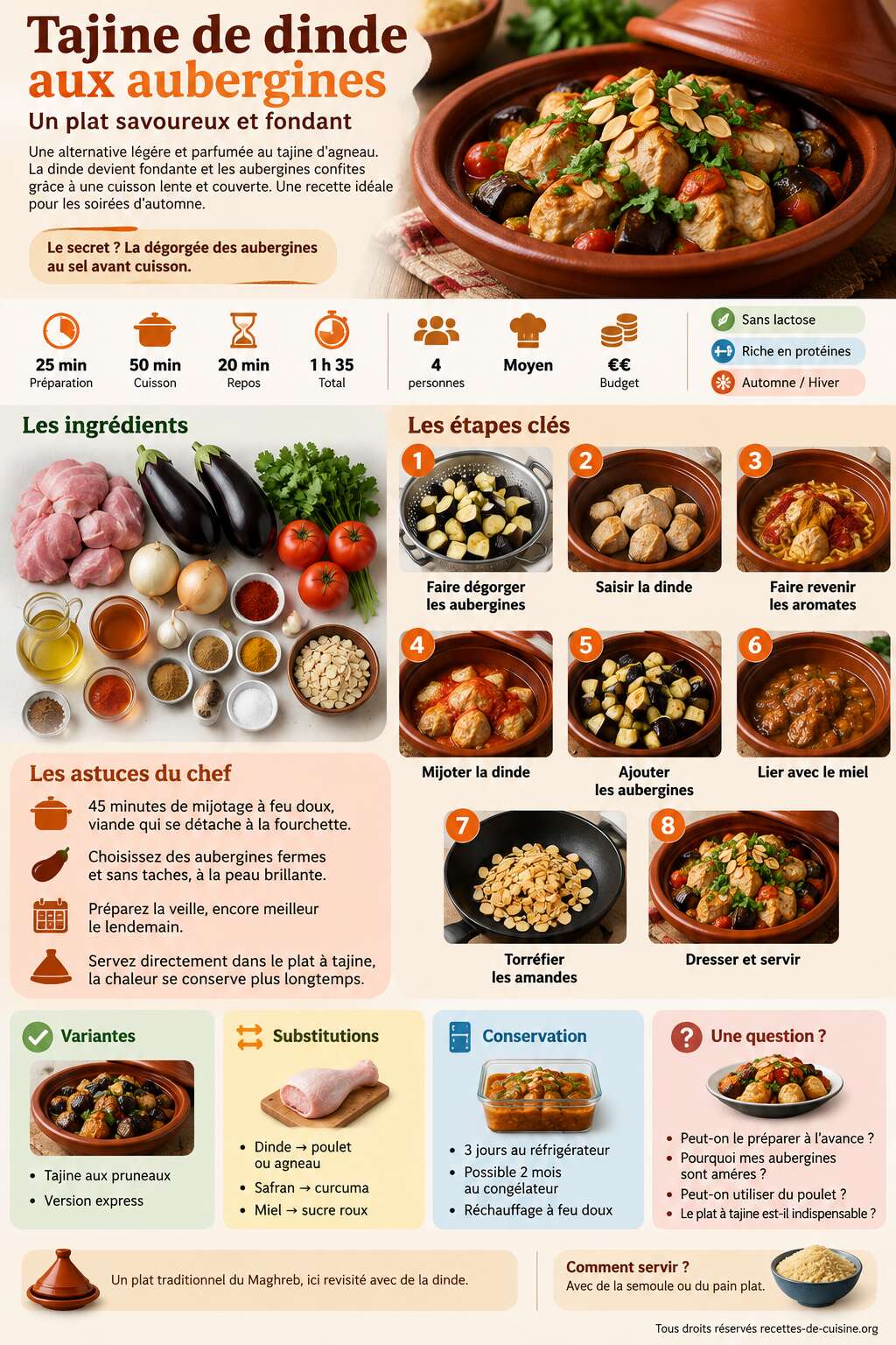 Fiche recette Recette de tajine de dinde aux aubergines : un plat savoureux et fondant Fiche recette Recette de tajine de dinde aux aubergines : un plat savoureux et fondant
