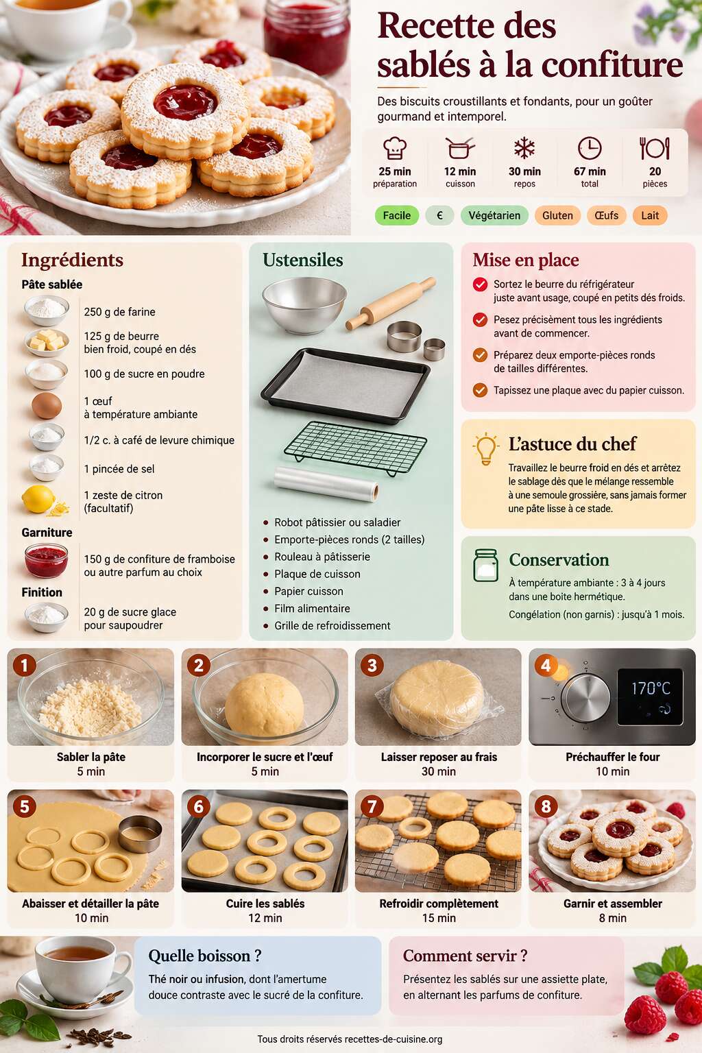 Fiche recette Recette des sablés à la confiture Fiche recette Recette des sablés à la confiture